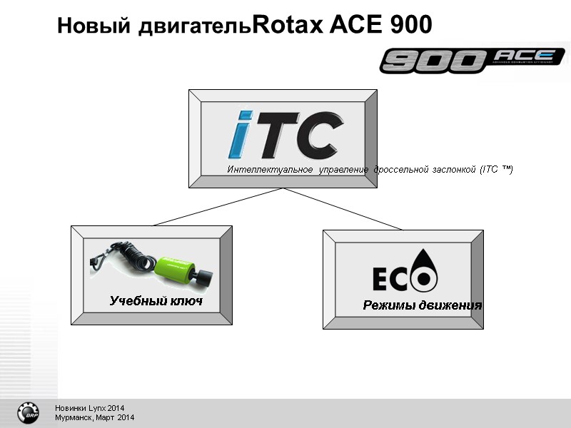 Новый двигательRotax ACE 900 Интеллектуальное управление дроссельной заслонкой (ITC ™) Учебный ключ Режимы движения